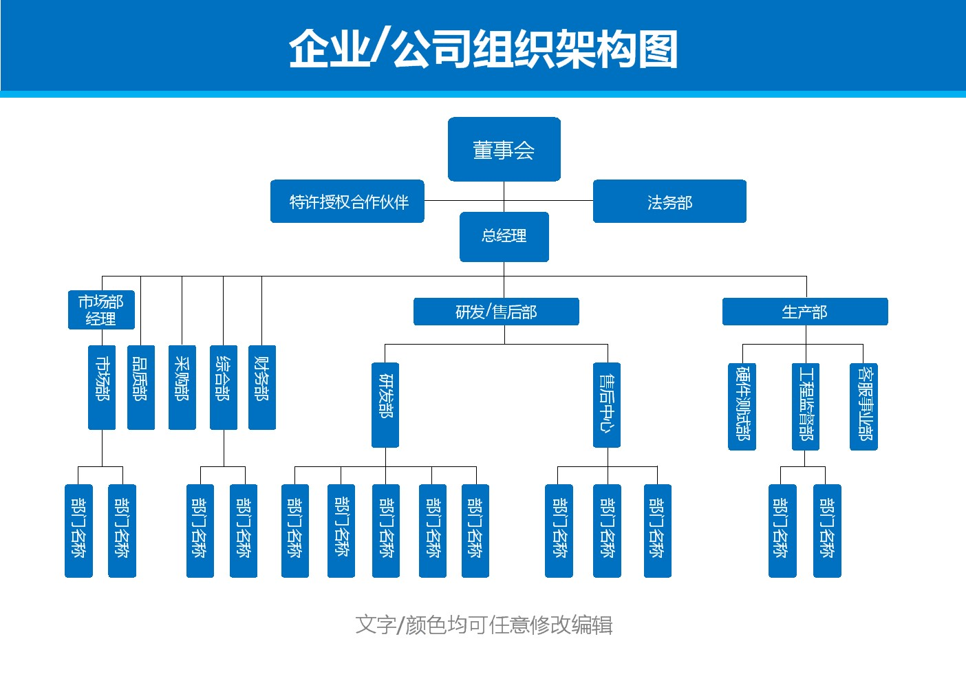 公司组织架构图